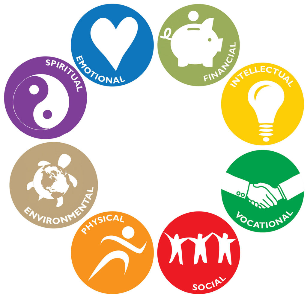 A graphic from the University of Maryland depicts the eight dimensions of wellness. Each dimension is reflected by an icon in a colored circle. The dimensions are spiritual, emotional, financial, intellectual, vocational, social, physical and environmental.